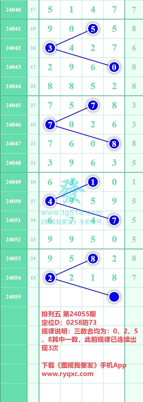 规律图片