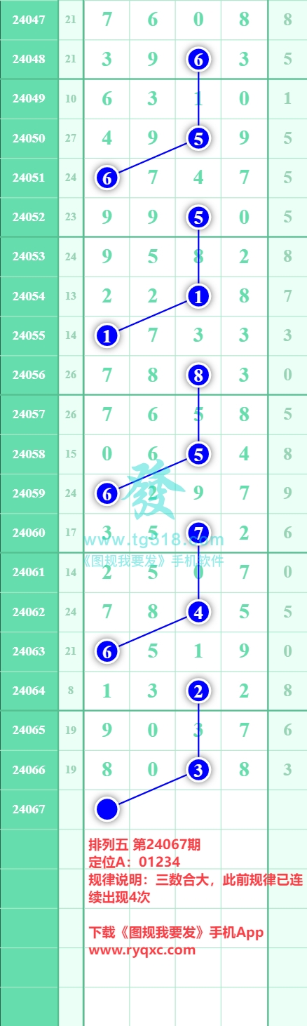 规律图片