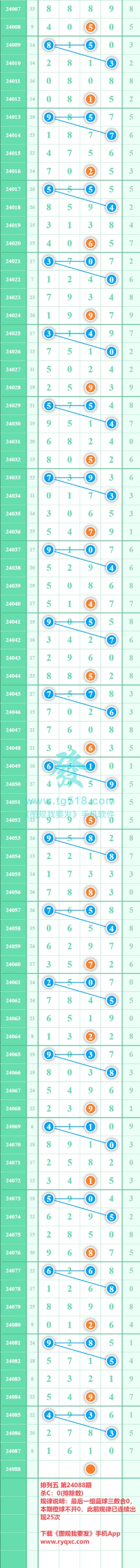 规律图片