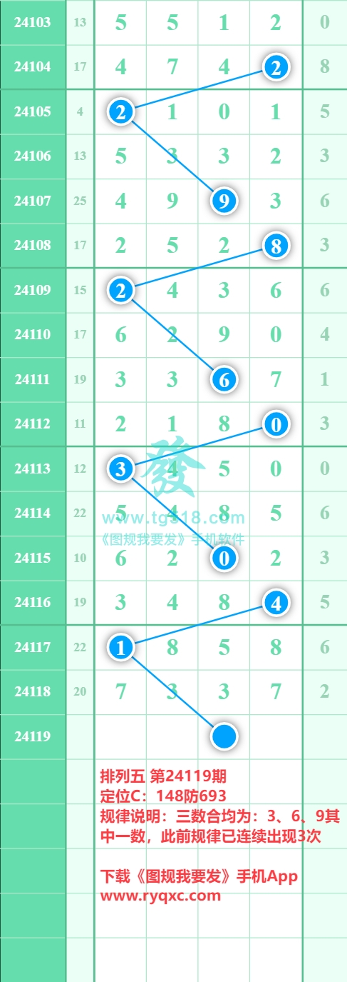 规律图片