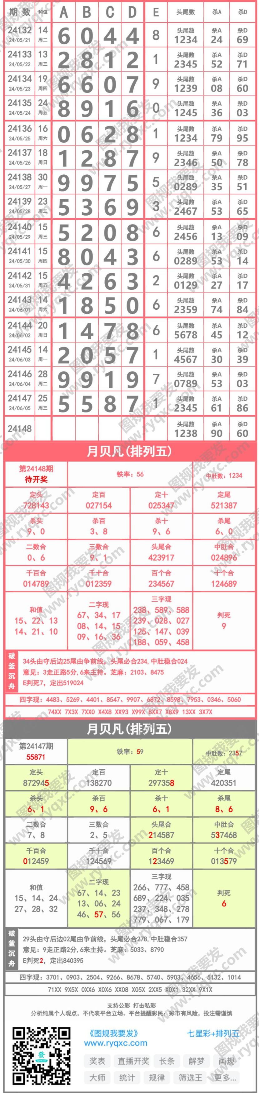 长条图片