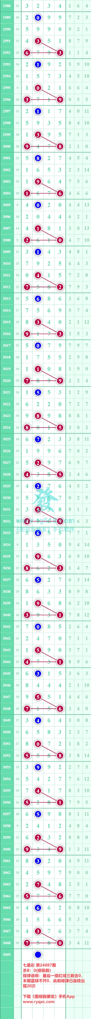 规律图片