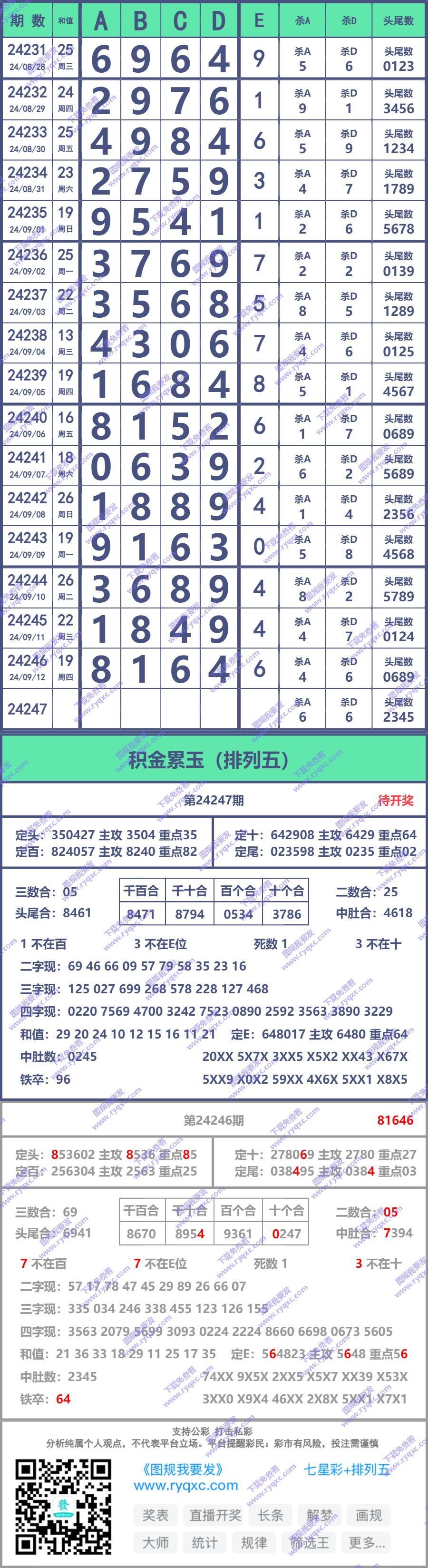 长条图片