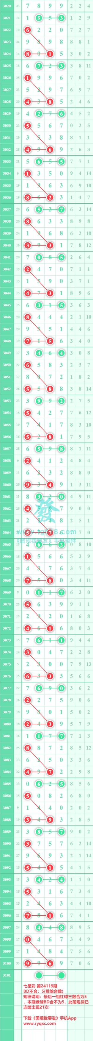 规律图片