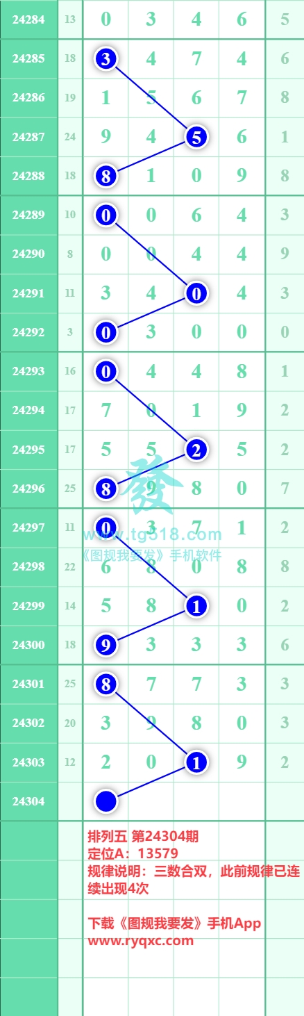 规律图片