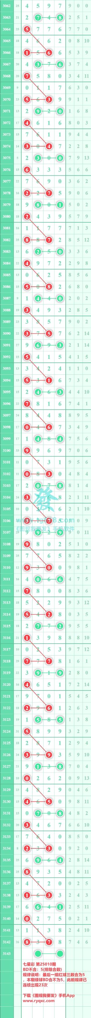 规律图片